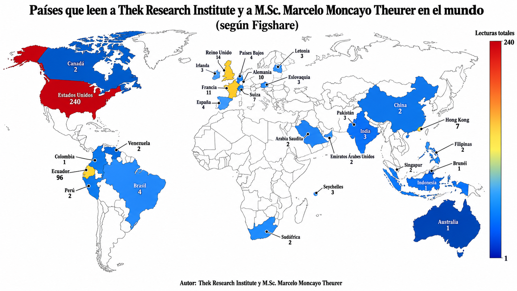 Países que leen a THEK Research Institute según Figshare