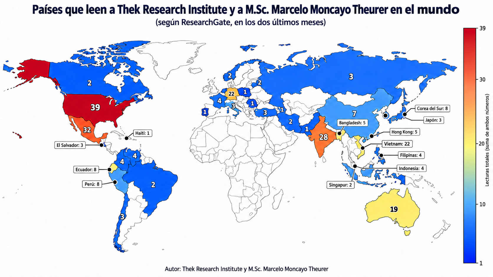 Países que leen a THEK Research Institute según ResearchGate en los últimos dos meses