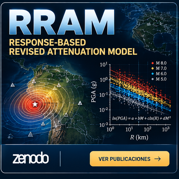 RRAM — Real-Record Attenuation Method · Paper I