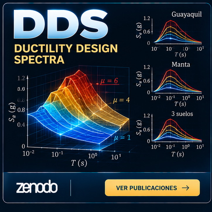 DDS — Ductility Design Spectra: Inelastic Ductility Design Spectra — Methodology, State of the Art, and Regional Application
